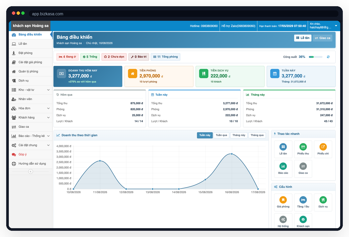 Bảng điều khiển web Bizkasa: doanh thu hôm nay của nhà nghỉ